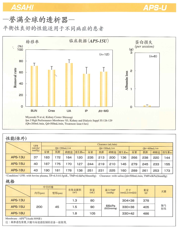 日本旭化成聚砜膜透析器aps15u