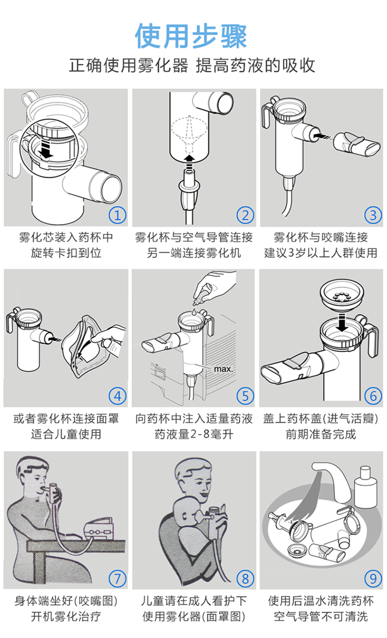 德国pari雾化器 欣百瑞雾化机 儿童医用哮喘家用化痰压缩式雾化器