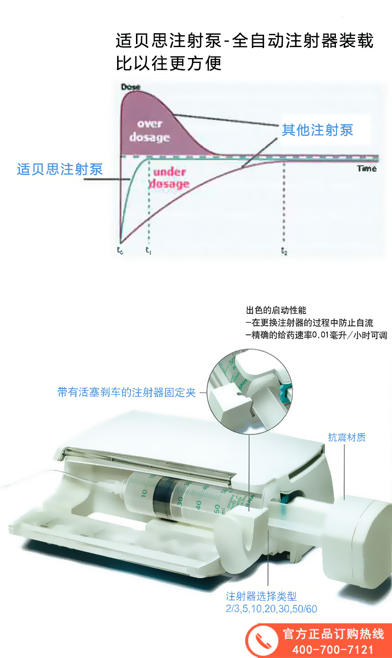 德国贝朗微量注射泵 Perfusor Space 适贝思 注射泵 输液泵 微量泵 输血泵