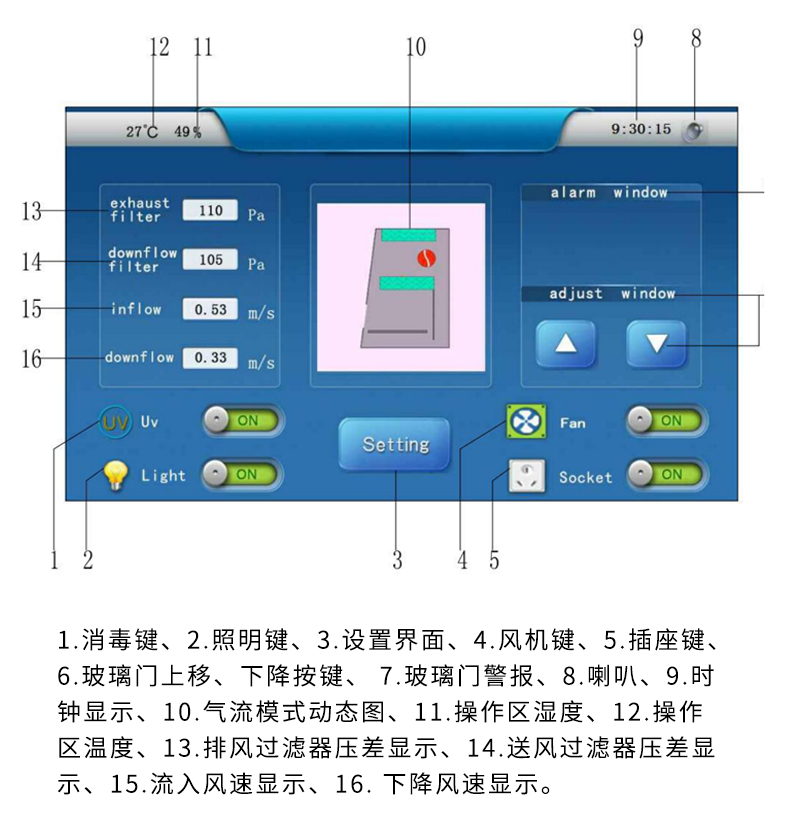 博科 生物安全柜 BSC-3FB2 操作界面